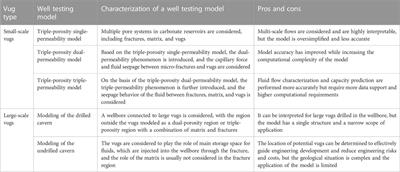 Research progress and challenges of flow mechanisms and well testing models in carbonate reservoirs